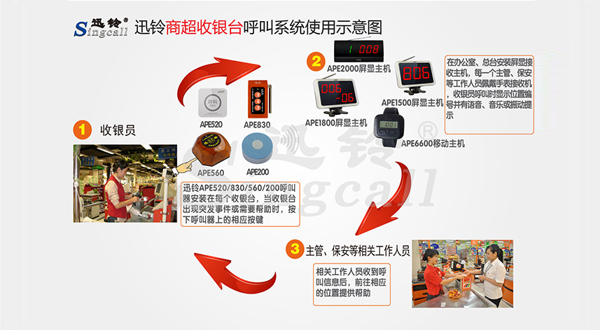 迅鈴無(wú)線(xiàn)呼叫器,無(wú)線(xiàn)呼叫器,超市呼叫器