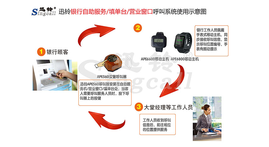 迅鈴無線呼叫器,無線呼叫器,銀行呼叫器