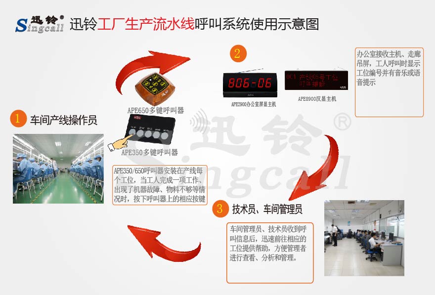 迅鈴無(wú)線呼叫器,無(wú)線呼叫器,工廠呼叫器