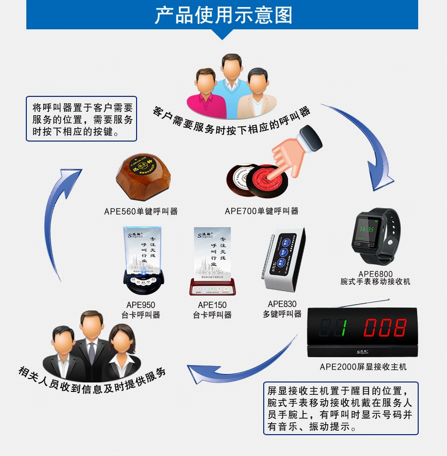 迅鈴APE2000屏顯接收主機