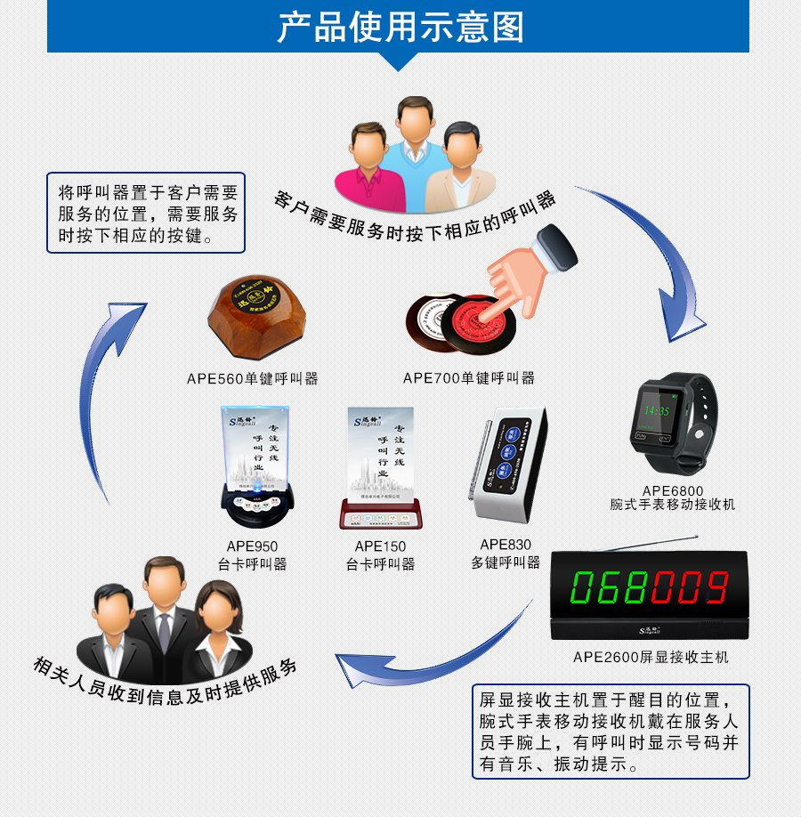 迅鈴APE2600屏顯接收主機