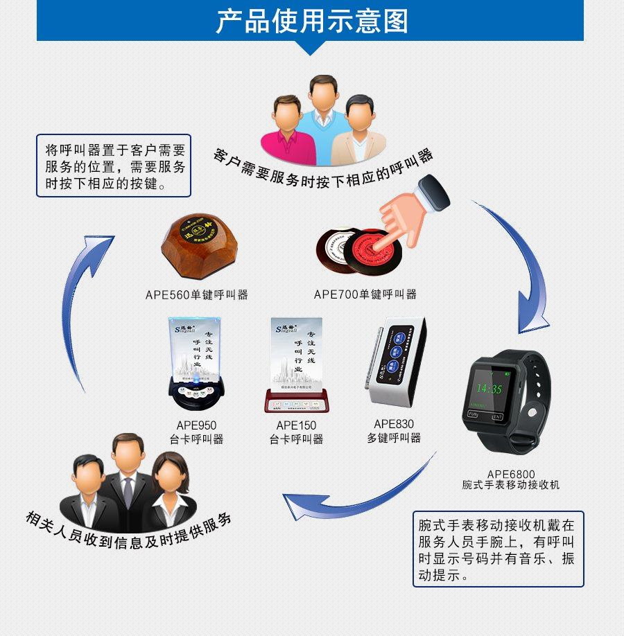  迅鈴APE6800手表移動接收機(jī)